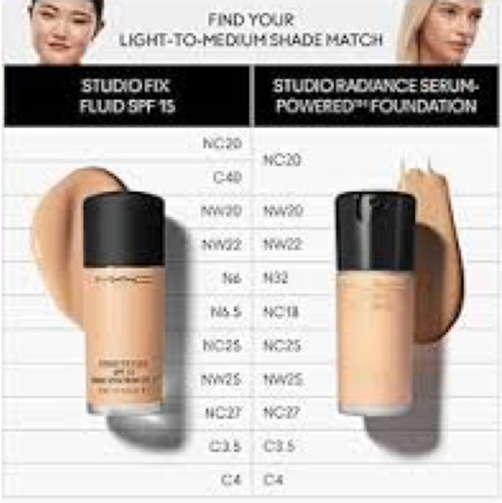 MAC Studio Radiance Serum-Powered Foundation – Shade NC20
